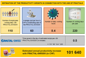 Productivity gain for HEVRON after certifications